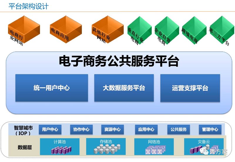 电子商务平台引领商业变革